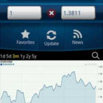 Easy Currency Converter Pro 3.5.4 Apk android Free Download