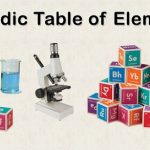 Periodic Table PRO 7.0.0 Apk Free Download