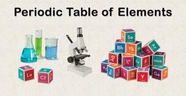 Periodic Table Premium